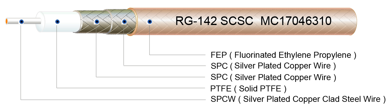 605d8d923ead4.jpg RG-142.jpg